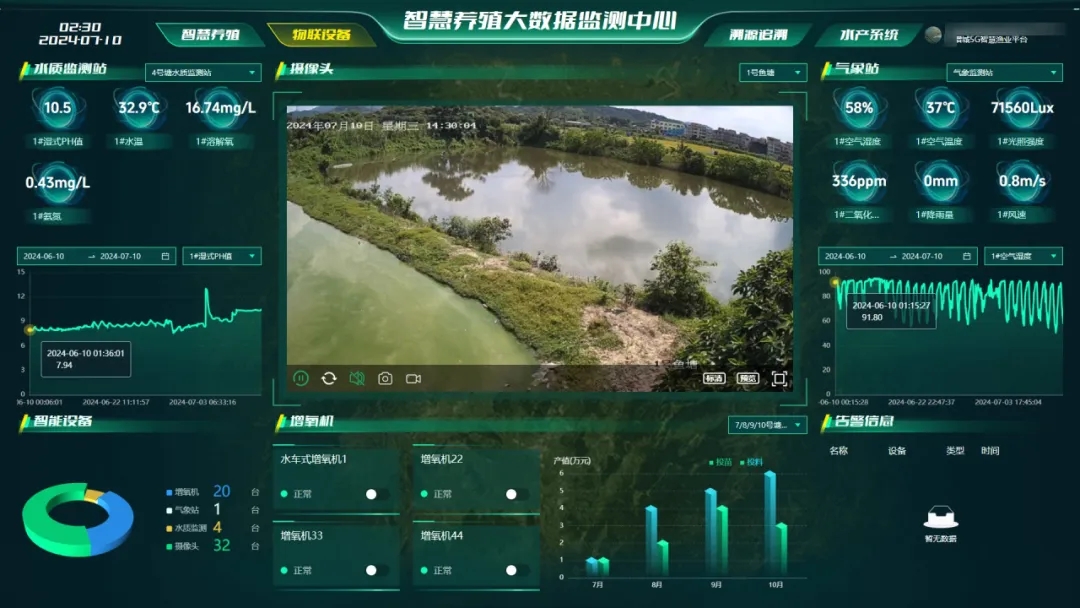 蓝色粮仓的科技“长征”——海洋探宝②