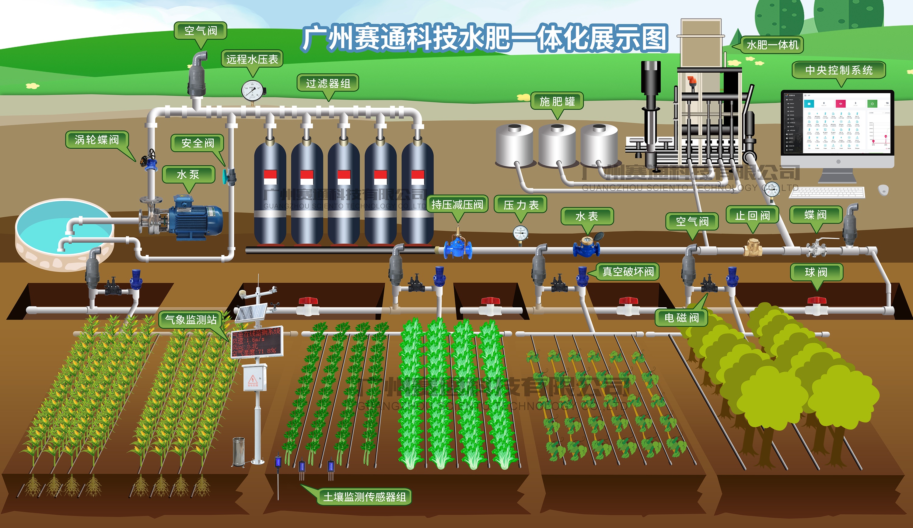 水肥一体化系统示意图