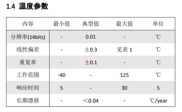 大气温湿度传感器厂家