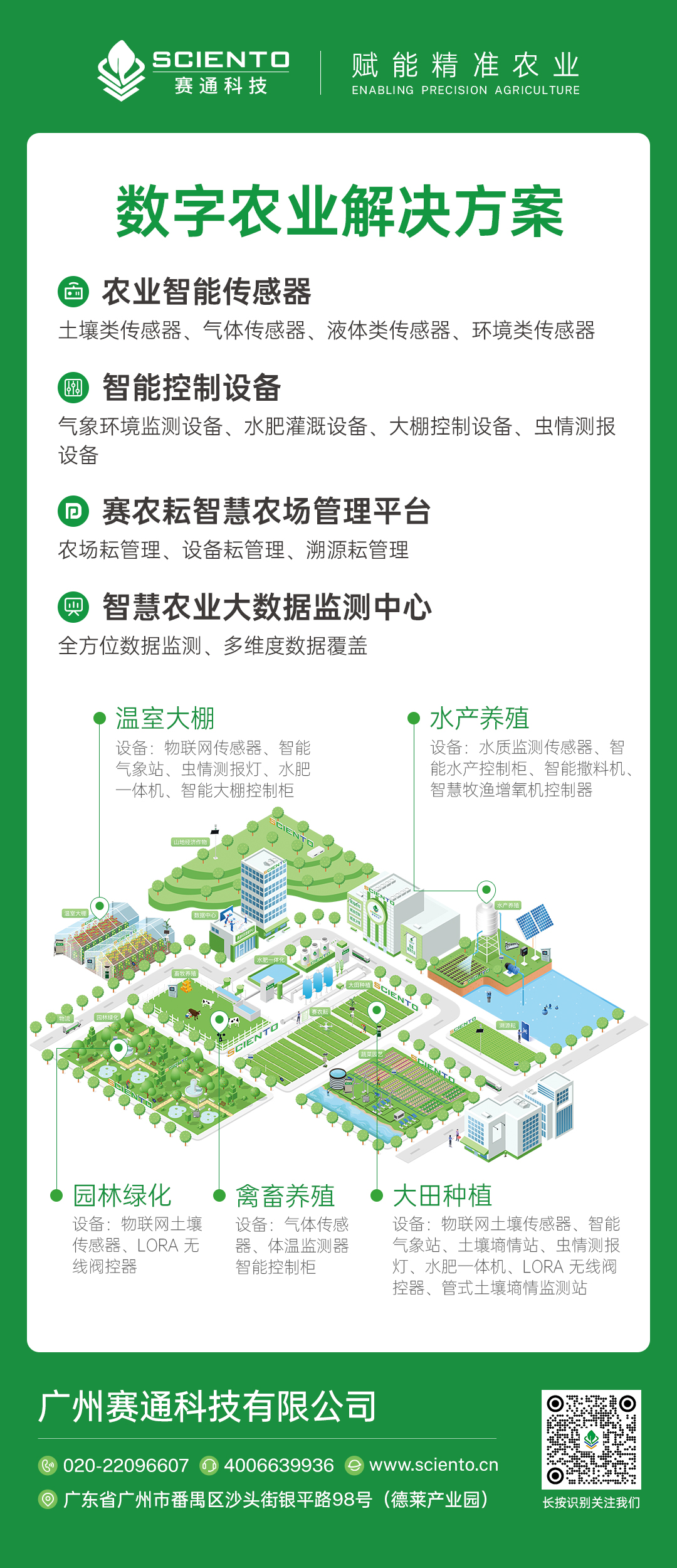数字农业解决方案-智慧农业