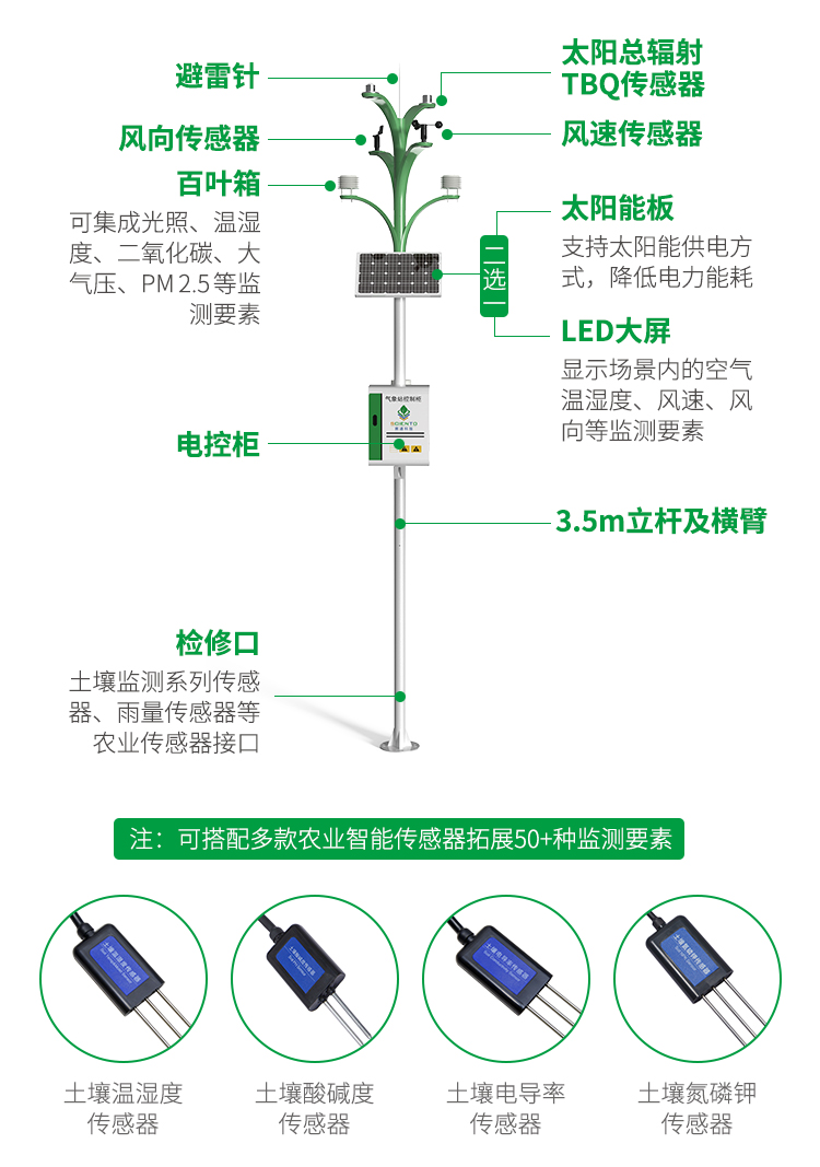 晓万象Q1气象站（升级款）